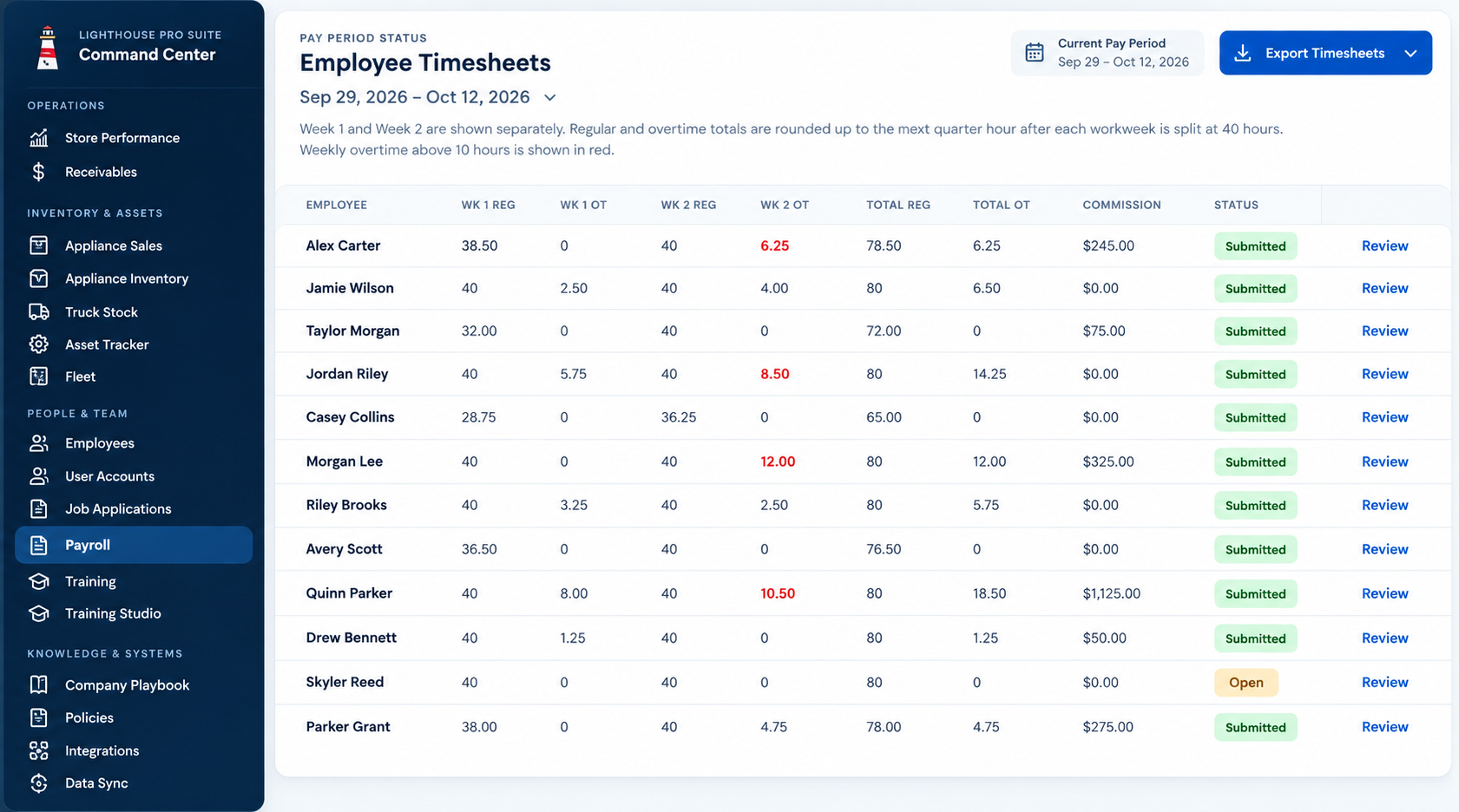 Central management view with employee timesheets and payroll